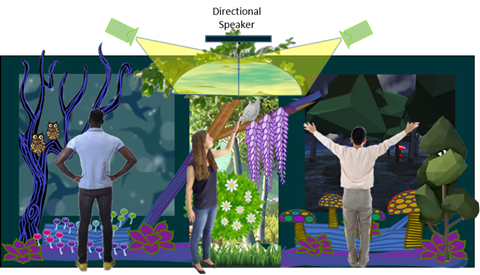 A computer animation of three people standing in various poses in front of a wildly colorful collage of images representing a forest 